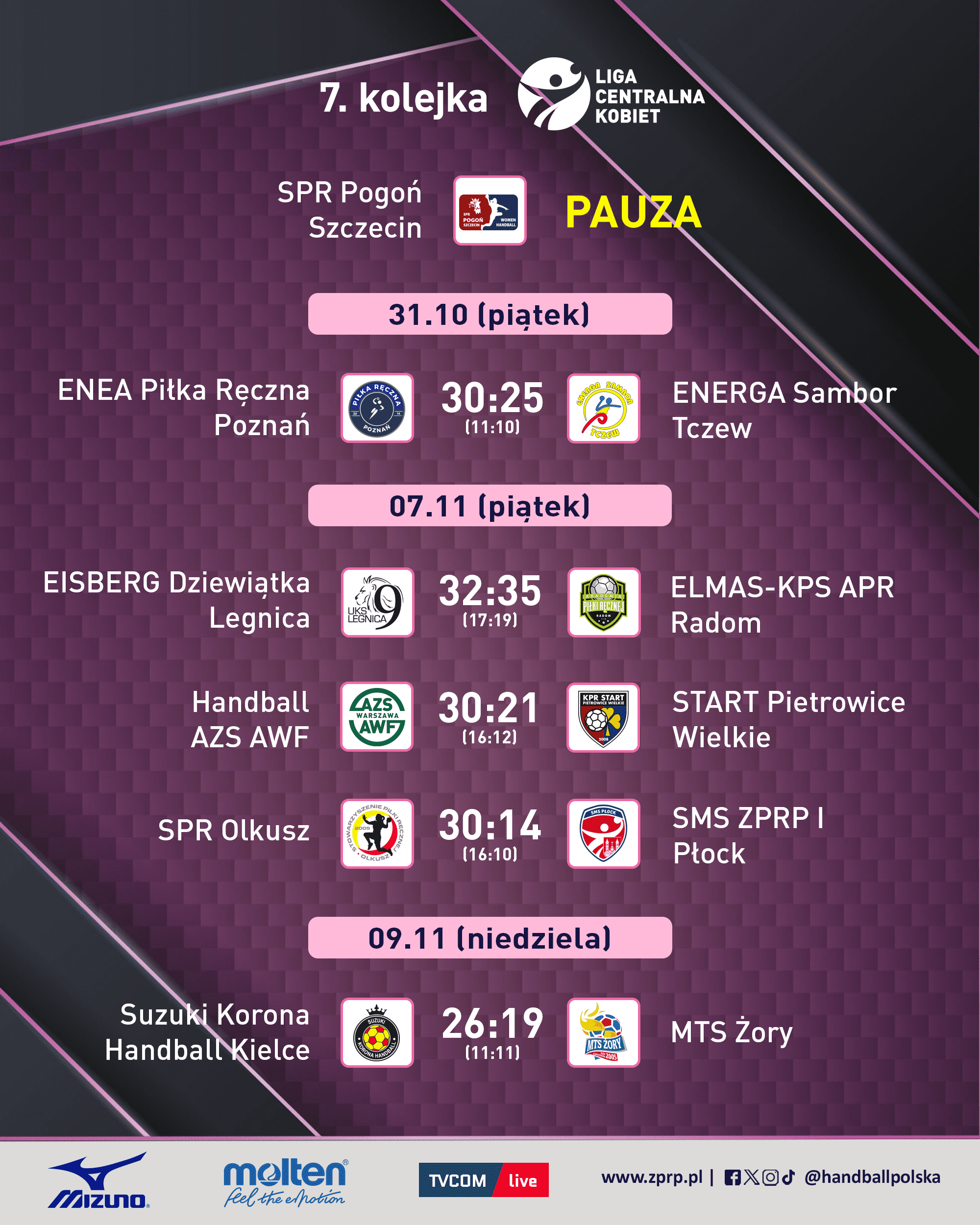 LCK: Rewelacja w Kielcach – Korona zatrzymuje MTS Żory! Radom triumfuje w thrillerze w Legnicy. Podsumowanie 7. kolejki