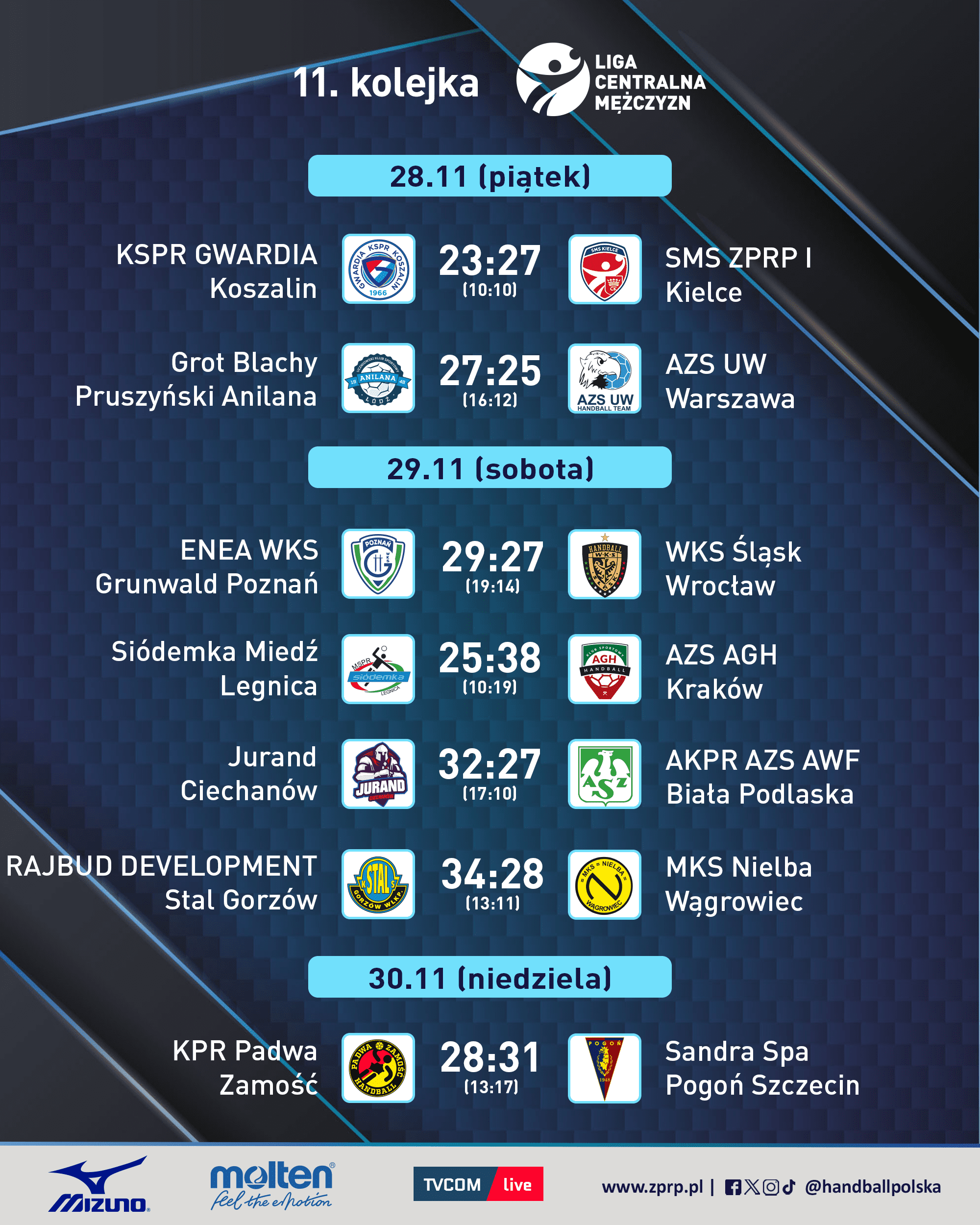 LCM: Dominacja lidera, sensacja w Poznaniu– podsumowanie 11. kolejki