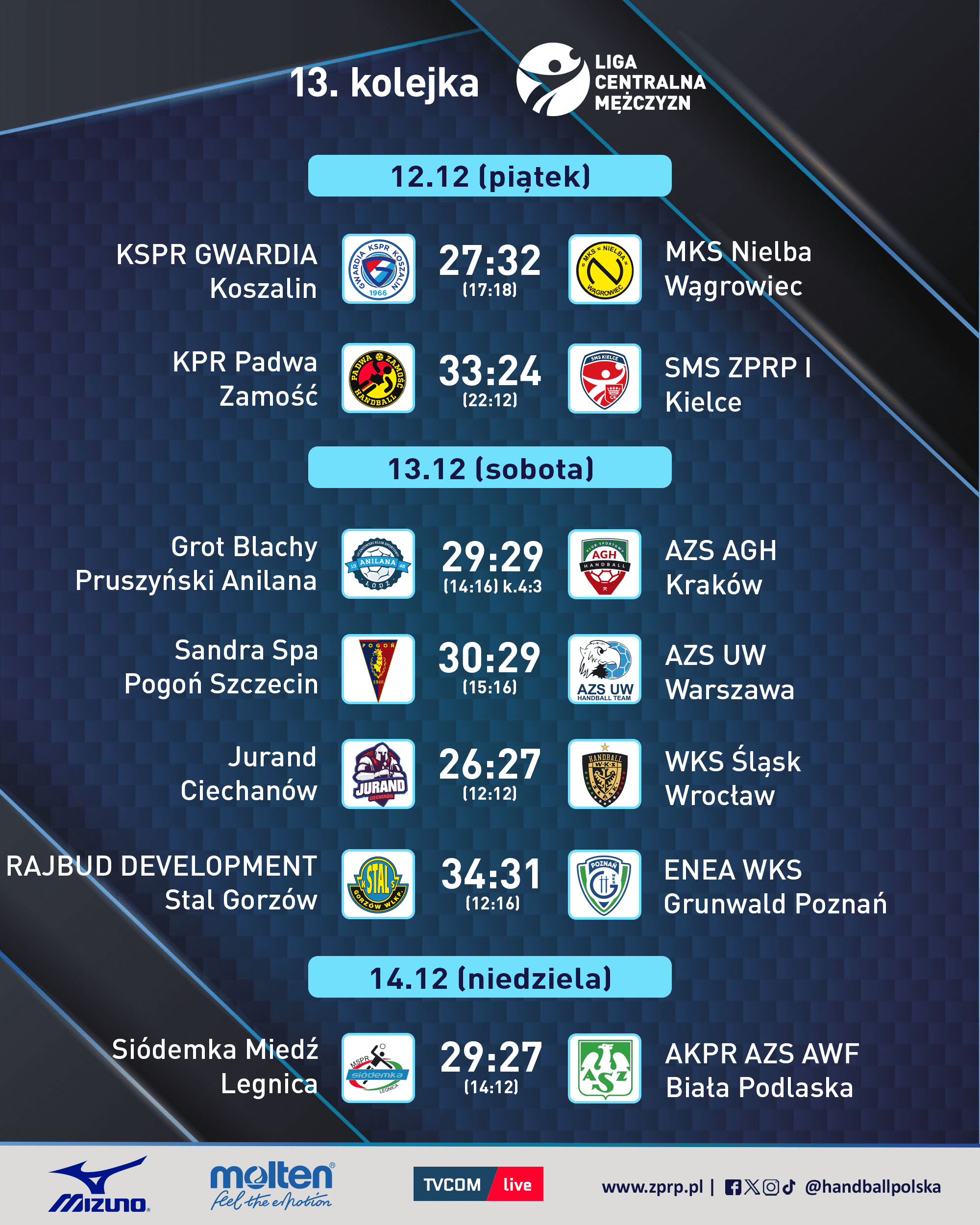LCM: Koniec pierwszej rundy rozgrywek. Podsumowanie 13. kolejki