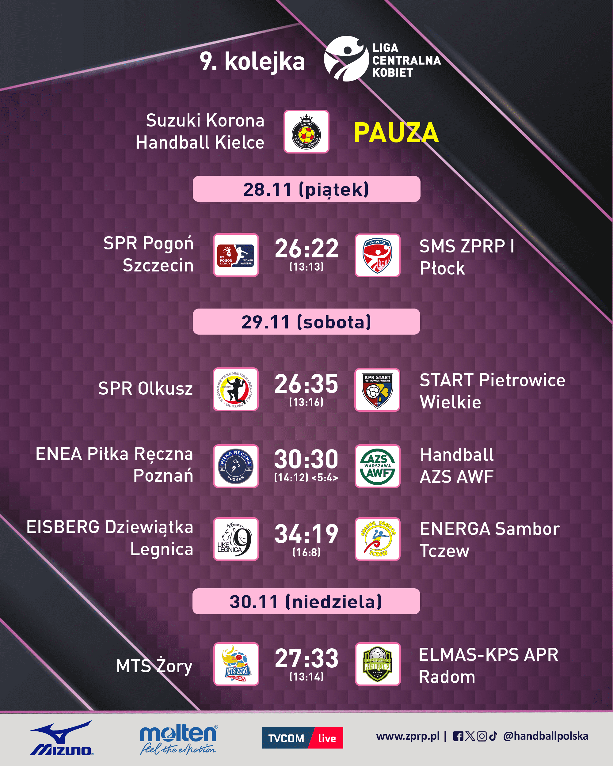 LCK: Pogoń przełamuje serię, Radom wygrywa hit, a Legnica zachwyca – podsumowanie 9. kolejki