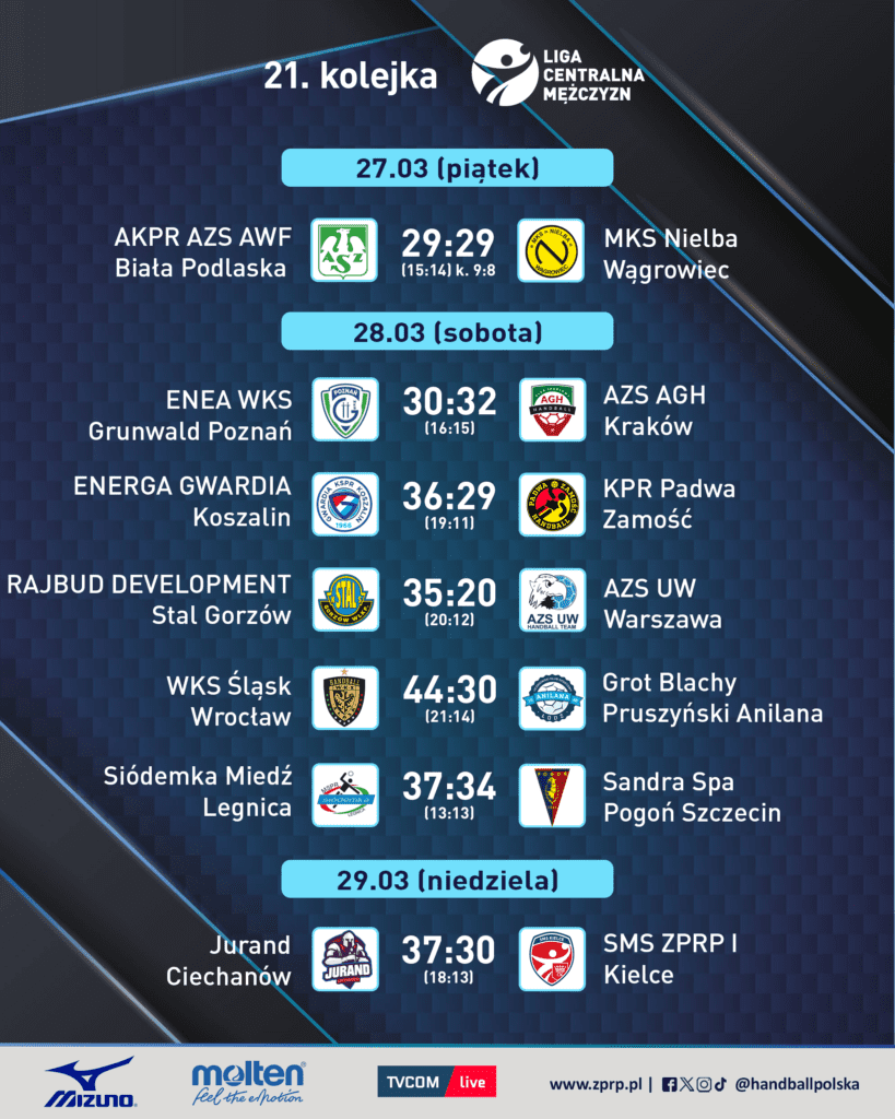 LCM: Sensacja w Legnicy, thriller w Białej Podlaskiej! 21. kolejka LCM pełna zwrotów akcji