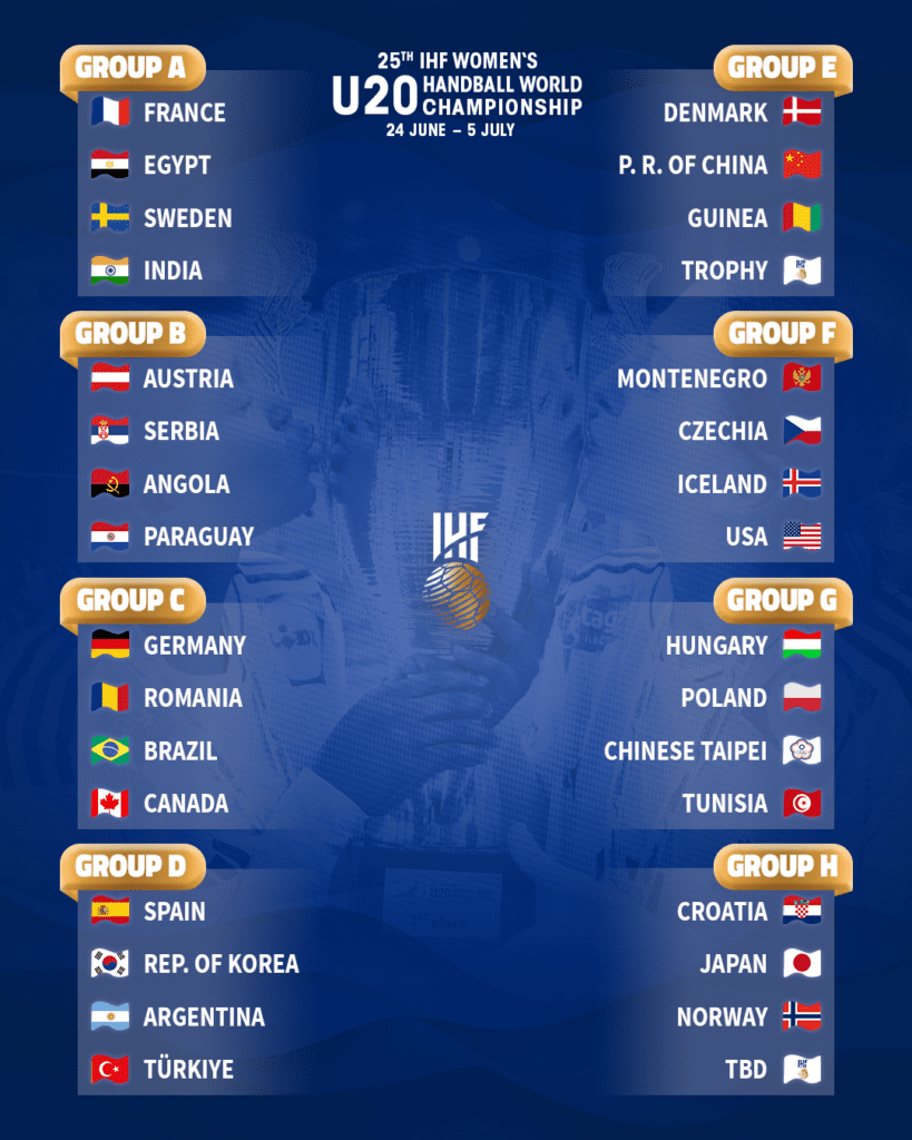 Biało-Czerwone poznały rywalki w ramach fazy grupowej MŚ do lat 20