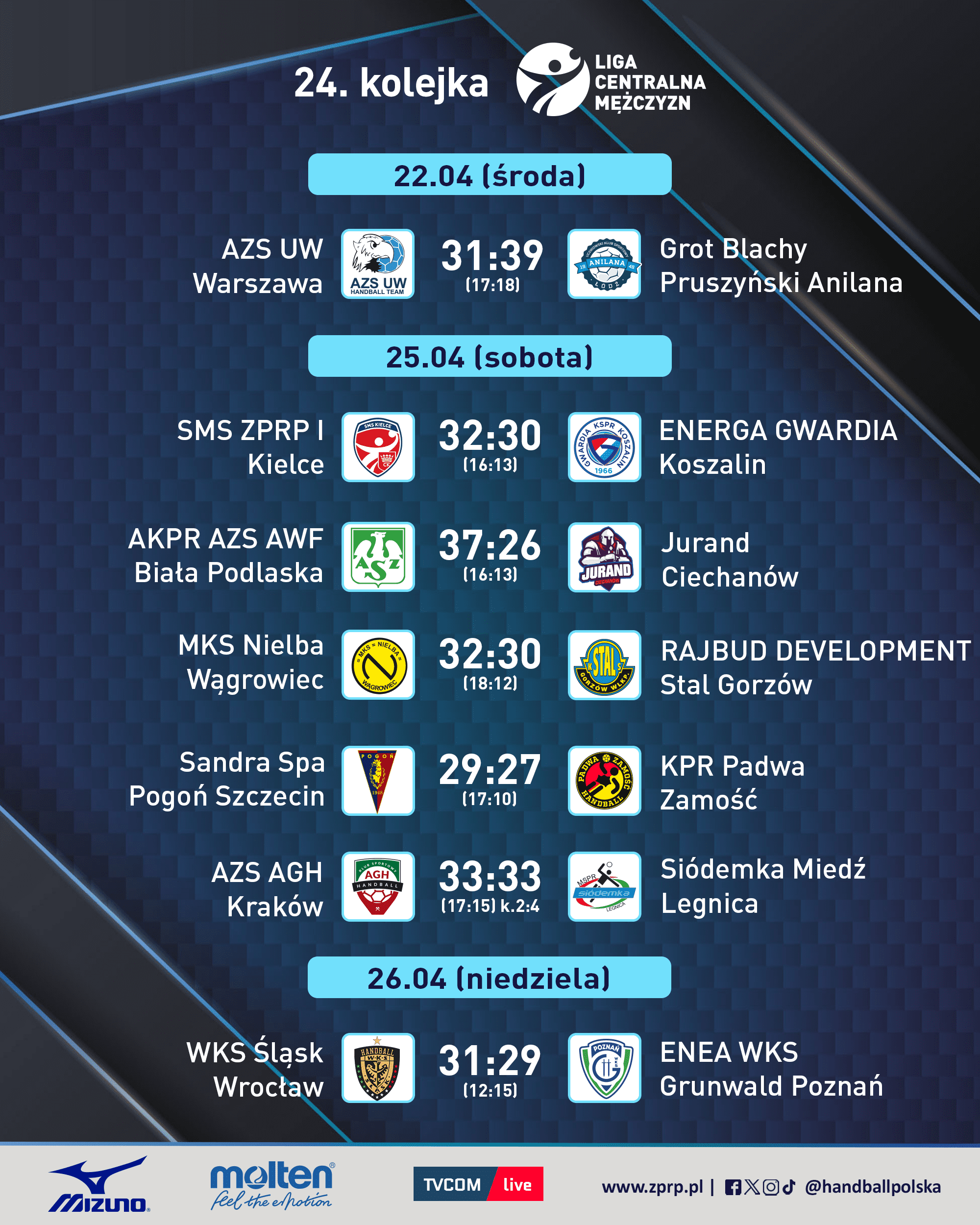 LCM: Karne, zwroty akcji i wielkie emocje! Podsumowanie 24. kolejki