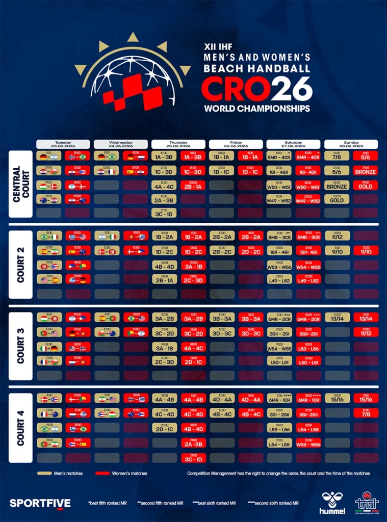 Przed nami XII Mistrzostwa Świata 2026 w piłce manualnej plażowej