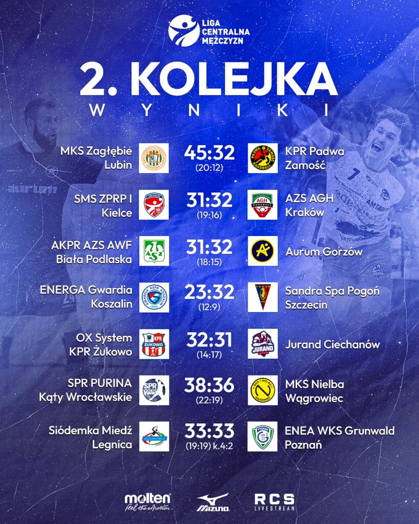 LCM: Pierwsze punkty beniaminków