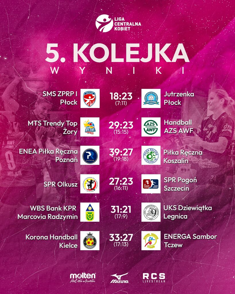 LCK: Derby Płocka dla Jutrzenki