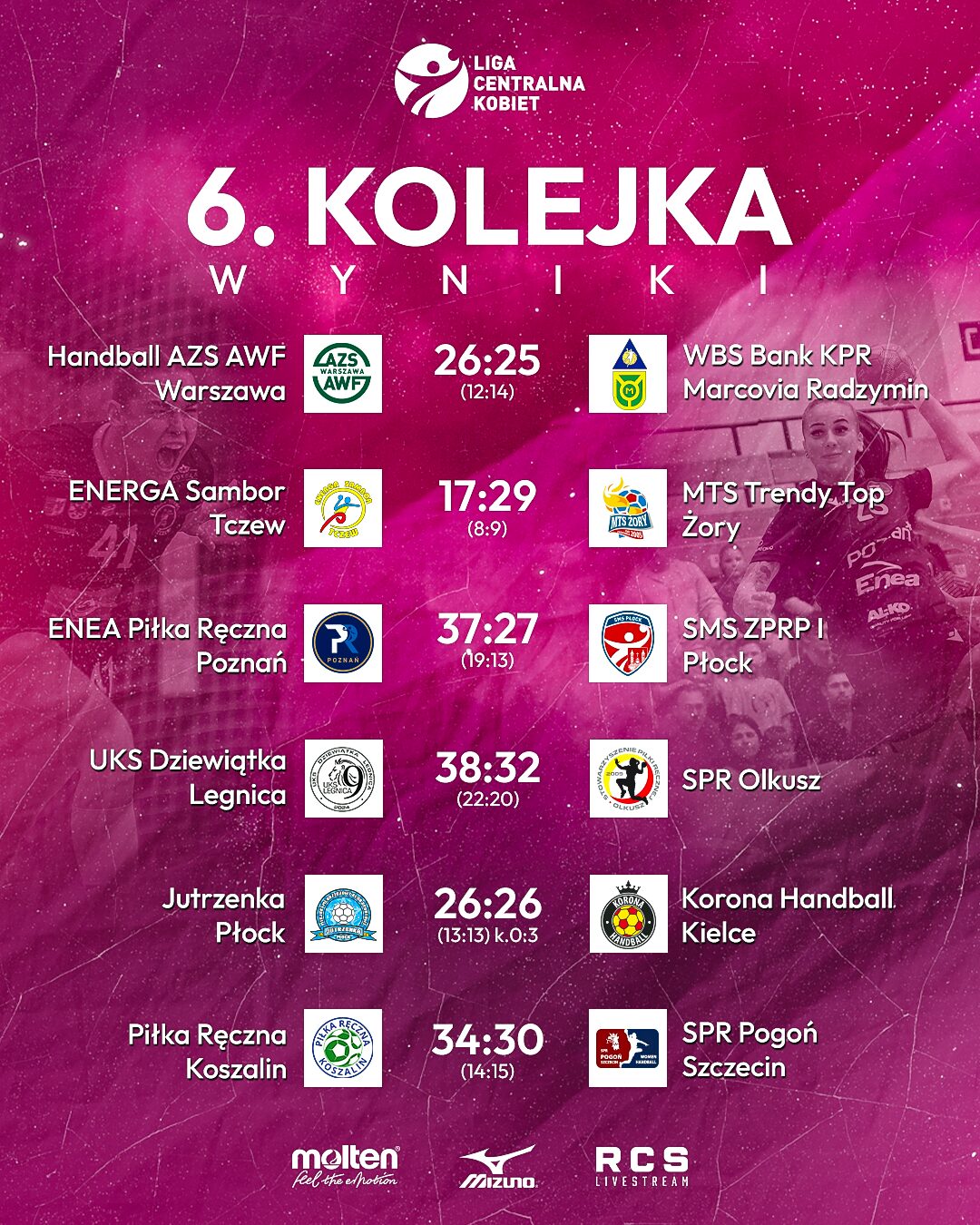 LCK: Korona traci pierwsze punkty